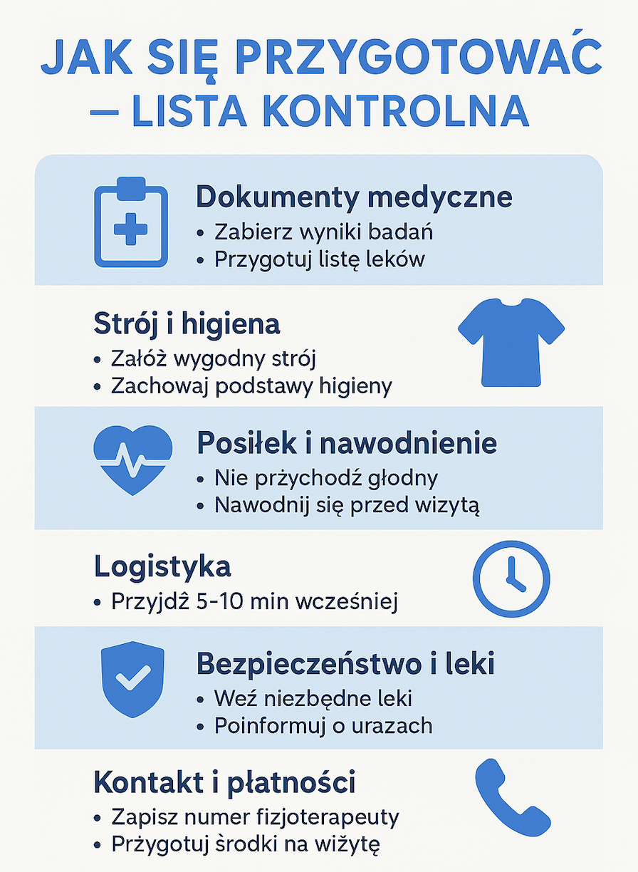 Infografika „Jak się przygotować – lista kontrolna do pierwszej wizyty u fizjoterapeuty” – dokumentacja medyczna, strój sportowy, notatki o objawach, cele terapii, nawodnienie i przyjście wcześniej (Pure Rehab, Piaseczno).