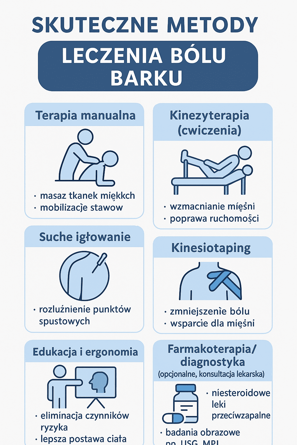 „Skuteczne metody leczenia bólu barku” – terapia manualna, kinezyterapia, suche igłowanie, kinesiotaping, edukacja ergonomiczna, farmakoterapia/diagnostyka.