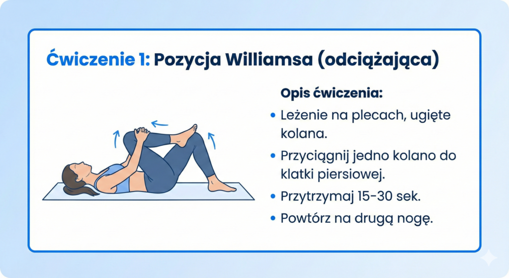 Demonstracja pozycji Williamsa – osoba leży na plecach z nogami zgiętymi i opartymi na krześle