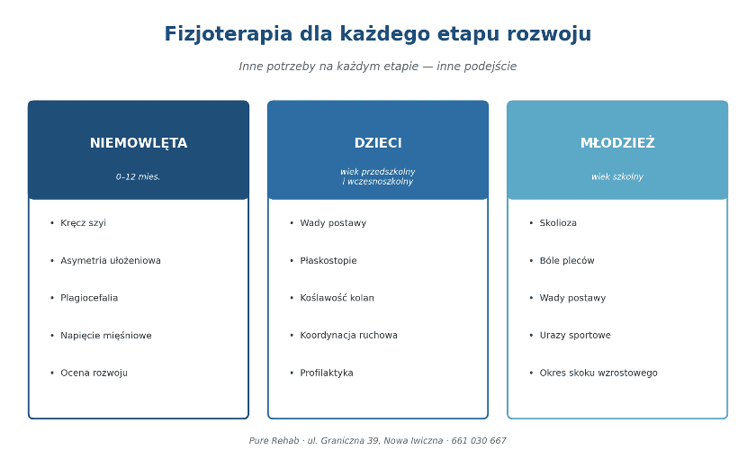 Fizjoterapia dzieci